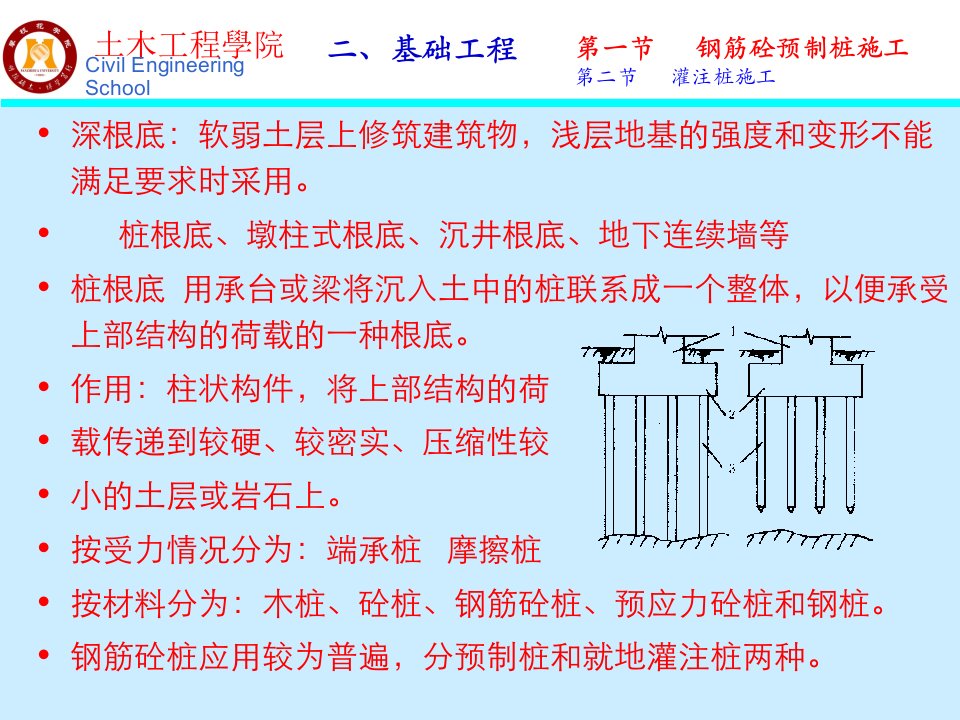 第一节钢筋砼预制桩施工第二节灌注桩施工第三节地下连续