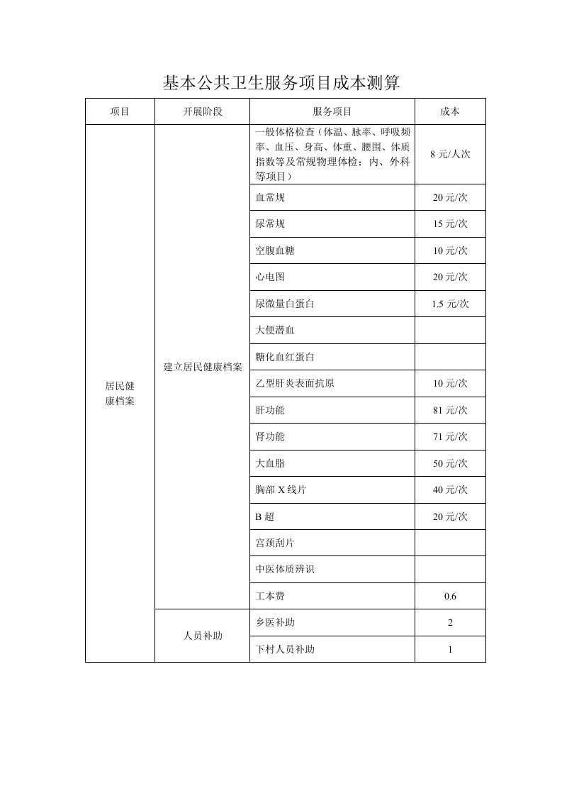 公共卫生服务项目成本核算