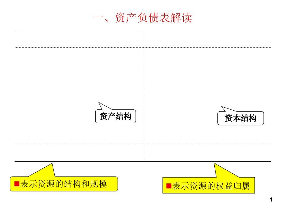 资产负债表分析专业版