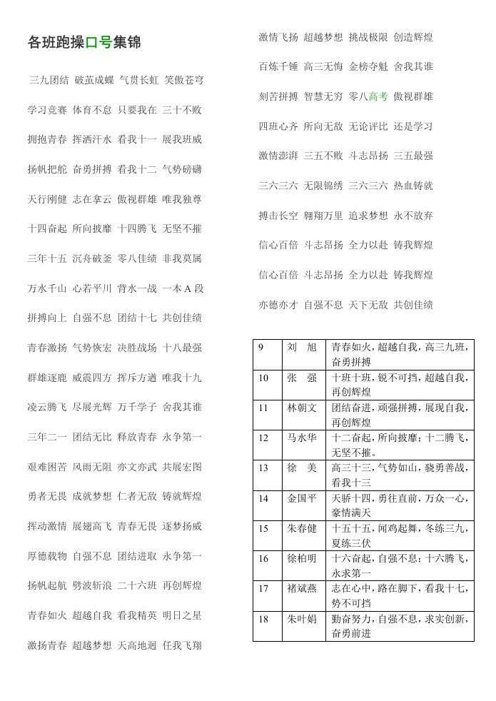 高三各班跑操口号集锦