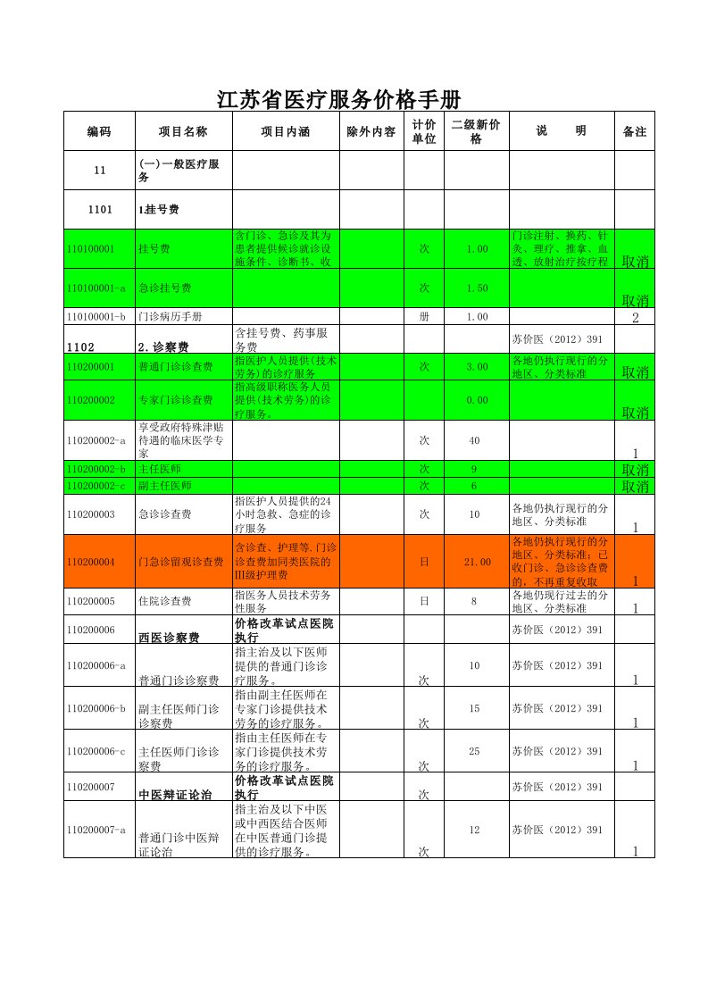 江苏医疗服务价格手册新