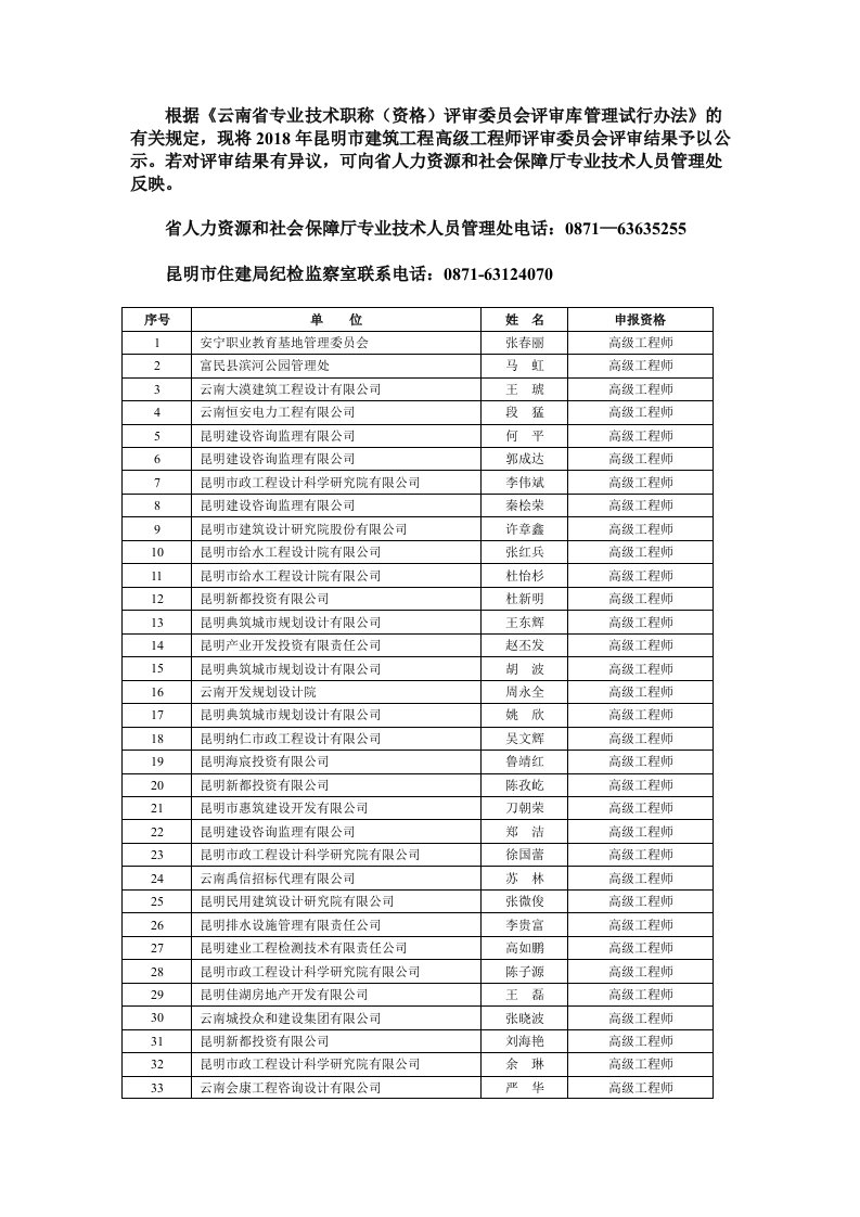 有关规定,现将2018年昆明建筑工程高级工程师评审委