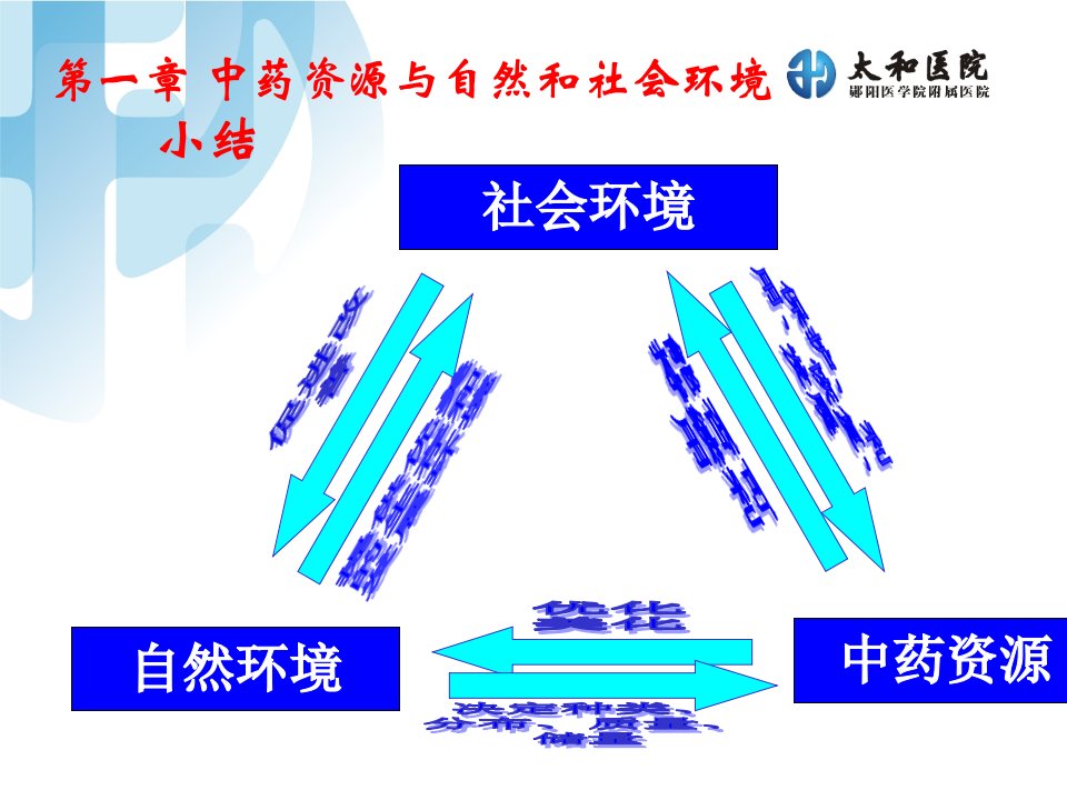 中药与民族药和民间药