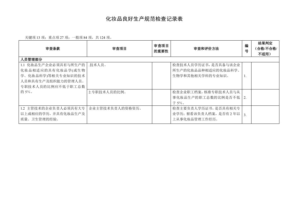 化妆品良好生产规范检查记录表