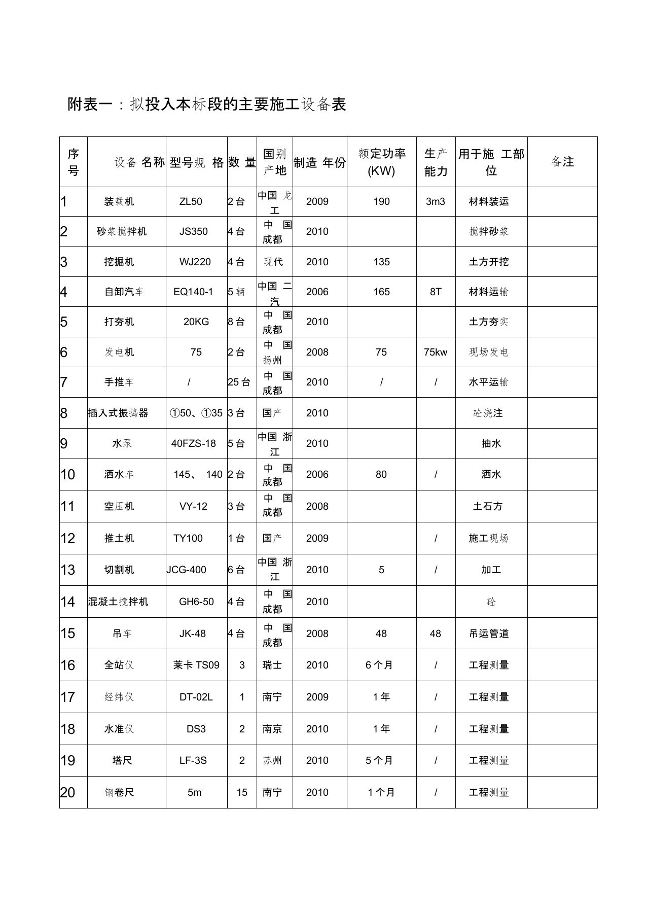 劳动力计划表