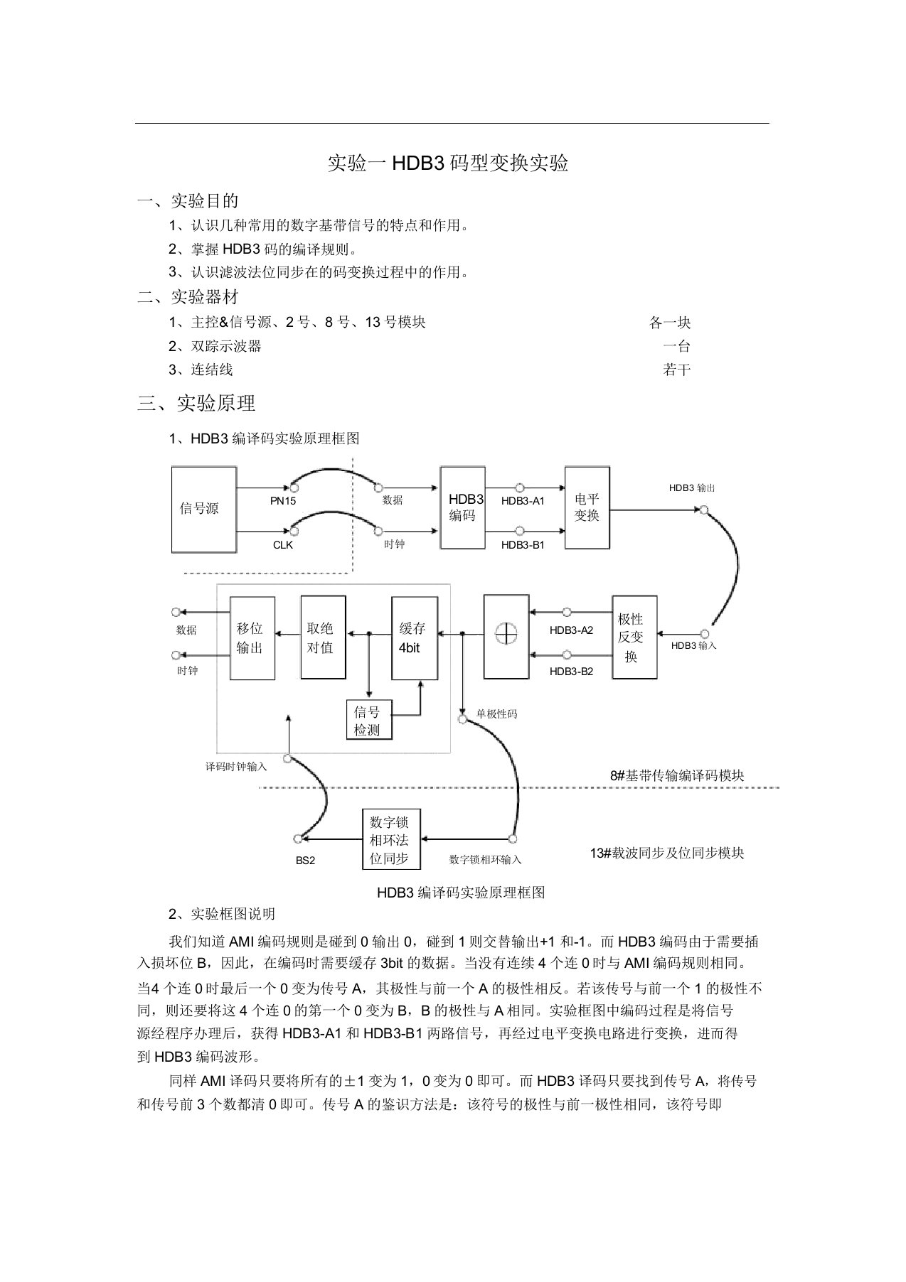 实验一HDB3码型变换实验