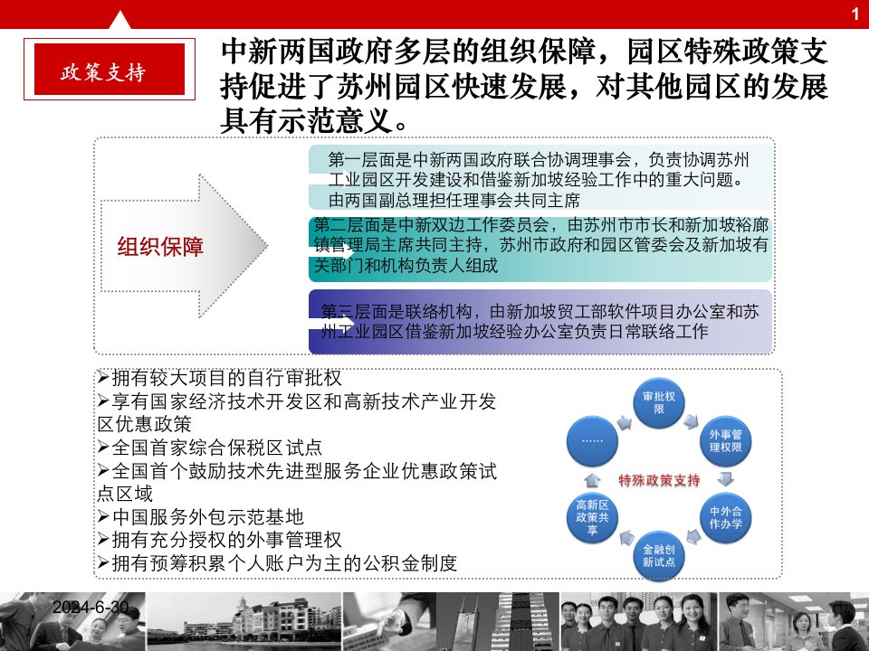 苏州工业园案例