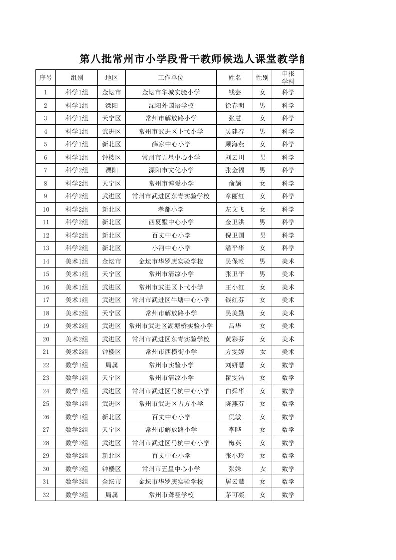 绩效考核-骨干课堂考核