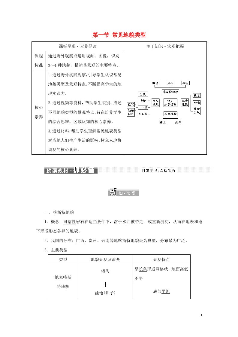 2021_2022学年新教材高中地理第四章地貌第一节常见地貌类型学案新人教版必修第一册