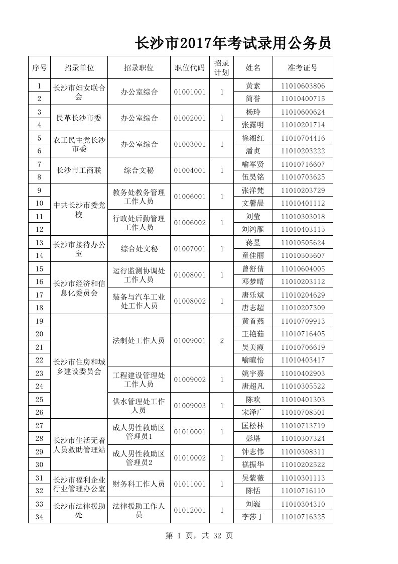 市直综合成绩及排名