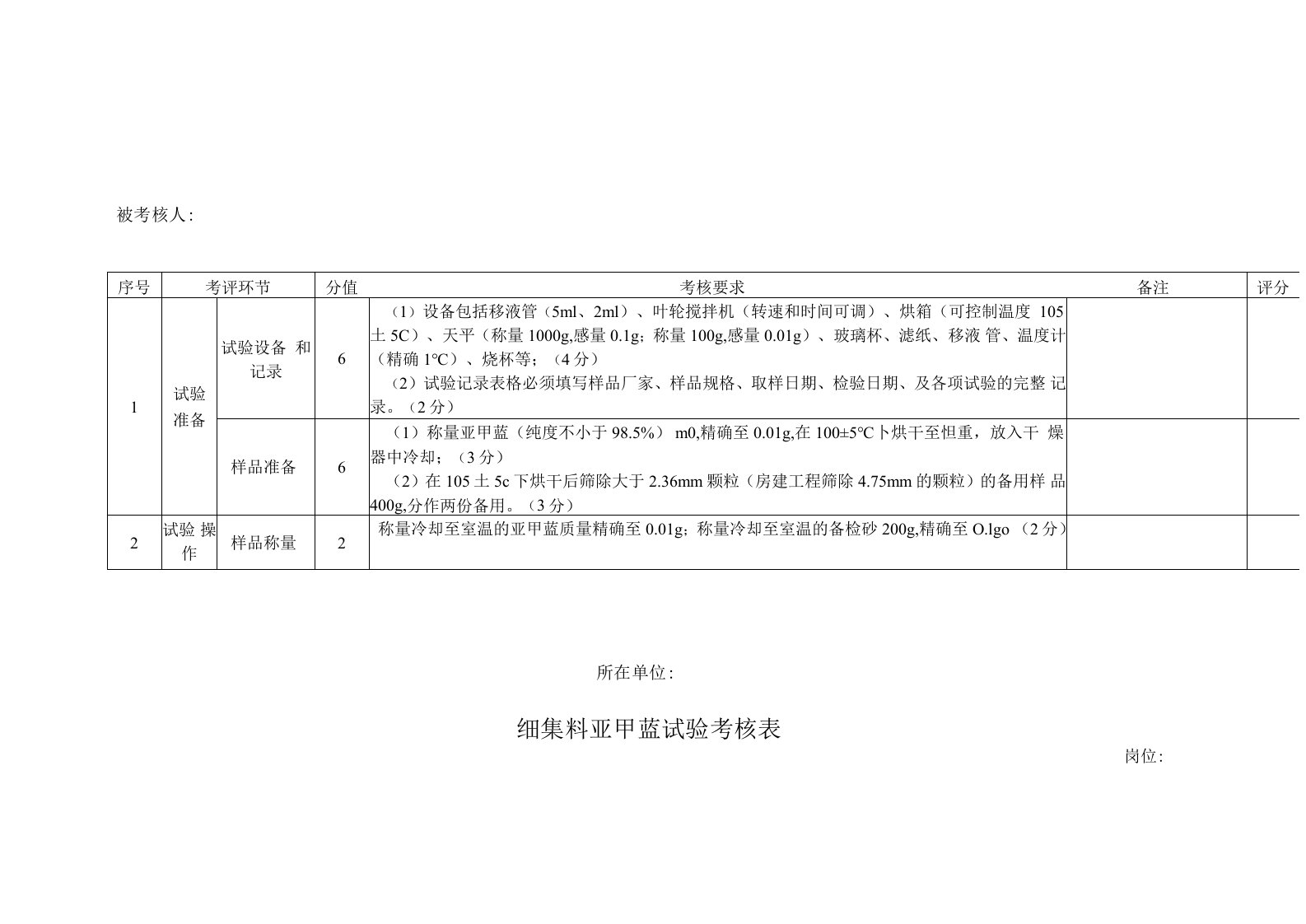 细集料亚甲蓝试验考核表