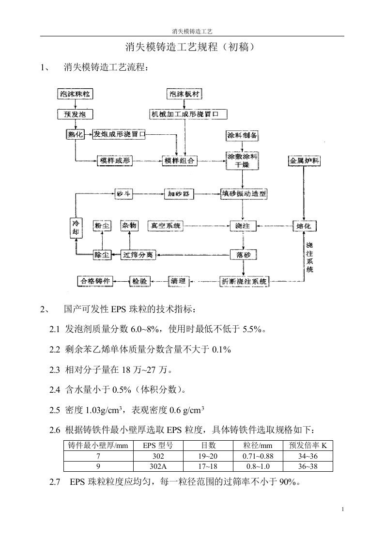 消失模铸造工艺规程