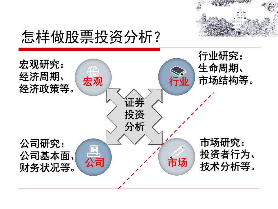 证券投资的宏观经济及市场分析