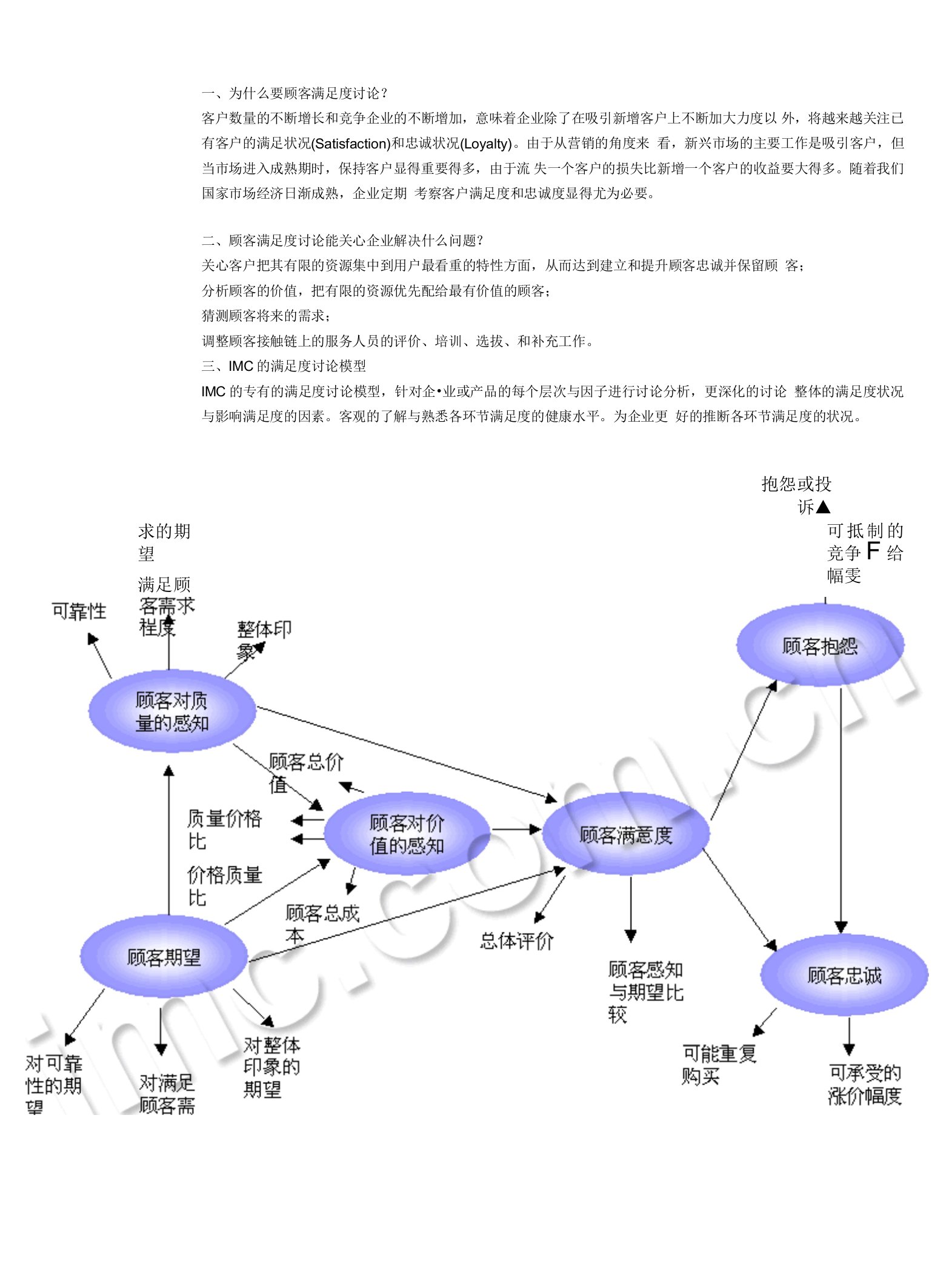 消费者行为