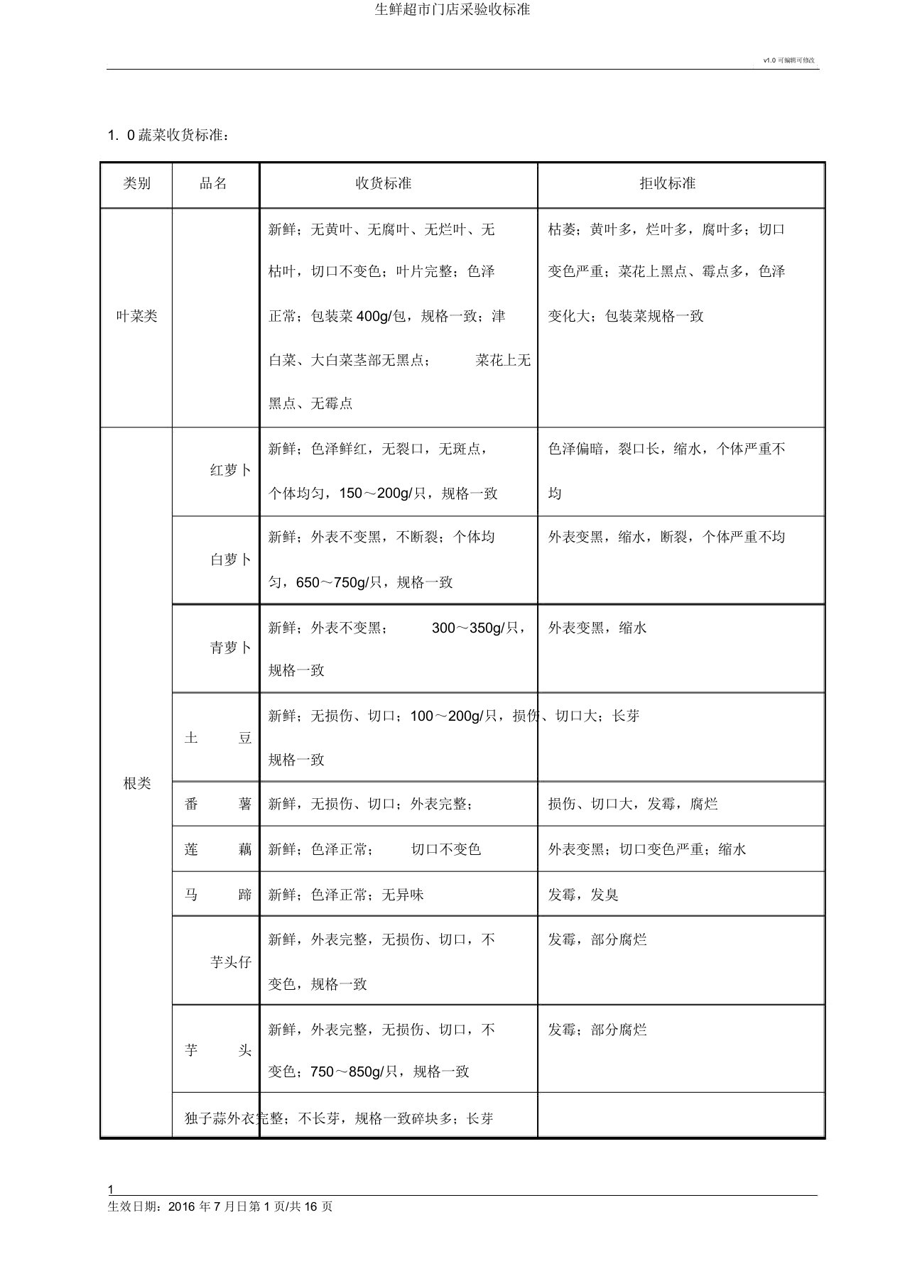 生鲜超市门店采验收标准