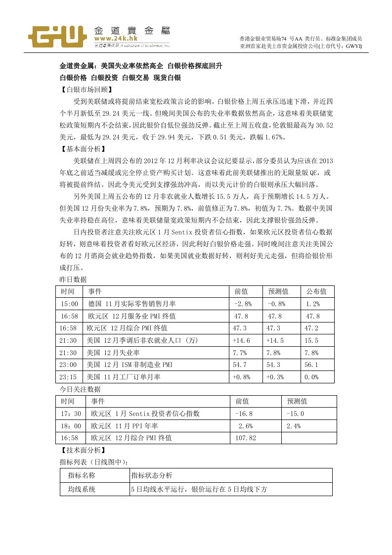 美国失业率依然高企白银价格探底回升