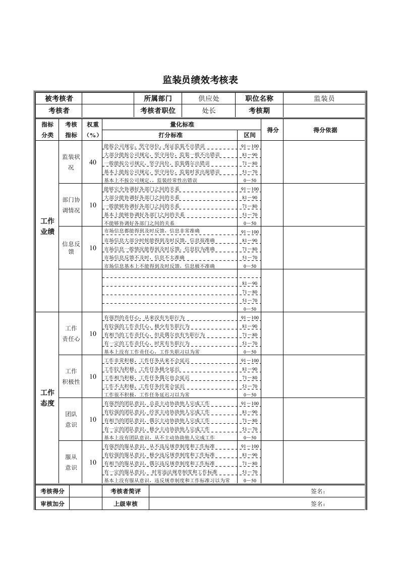 绩效管理表格-监装员绩效考核表