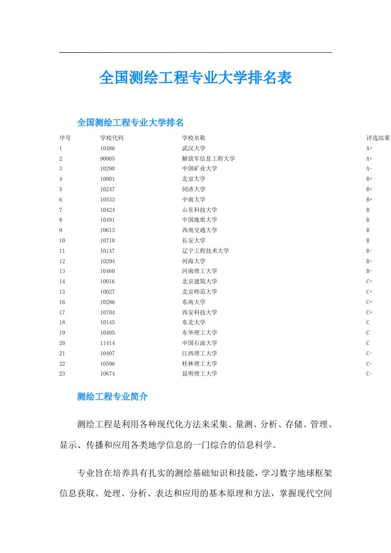 全国测绘工程专业大学排名表