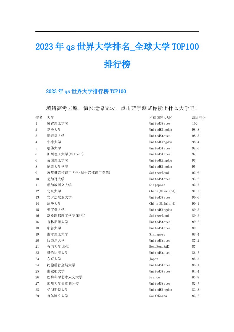 qs世界大学排名全球大学TOP100排行榜