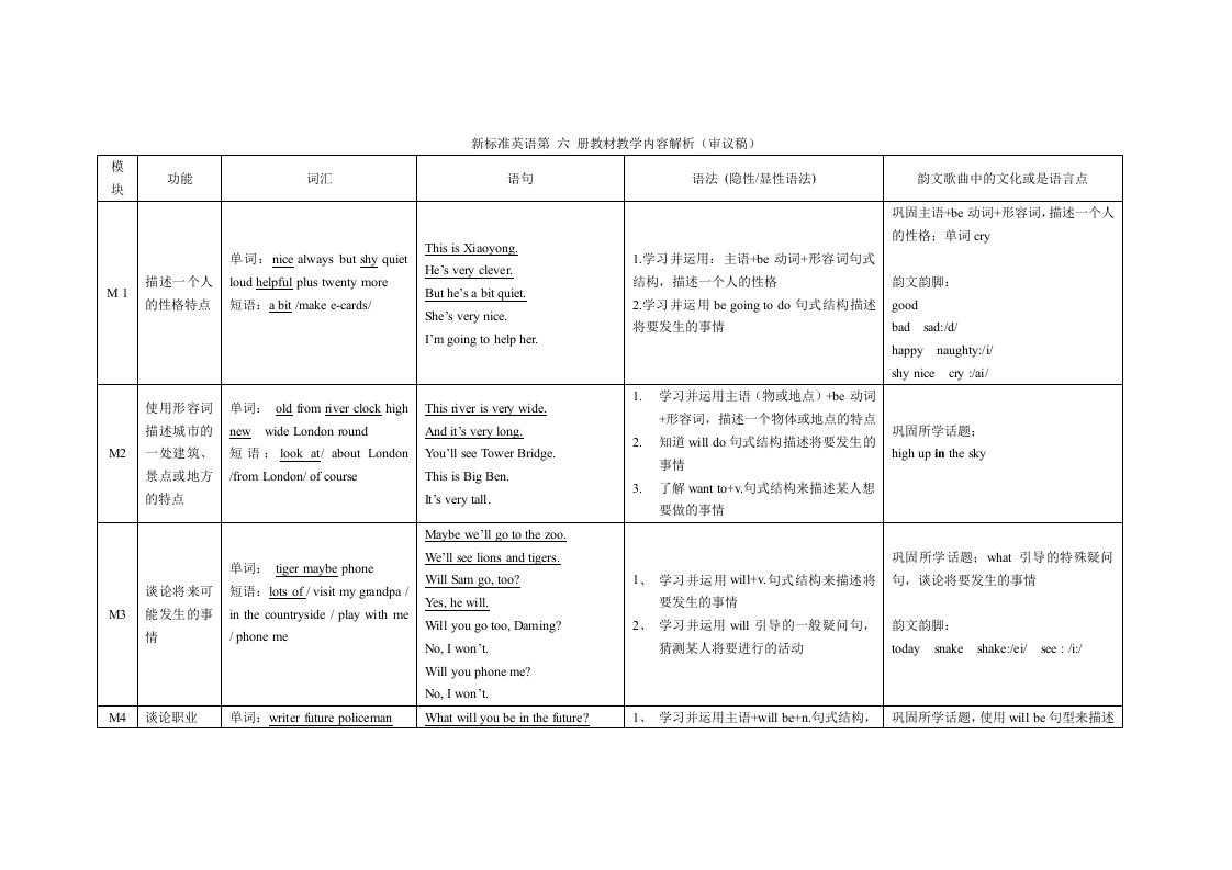 外研社新标准一年级起点三年级下学期英语知识点