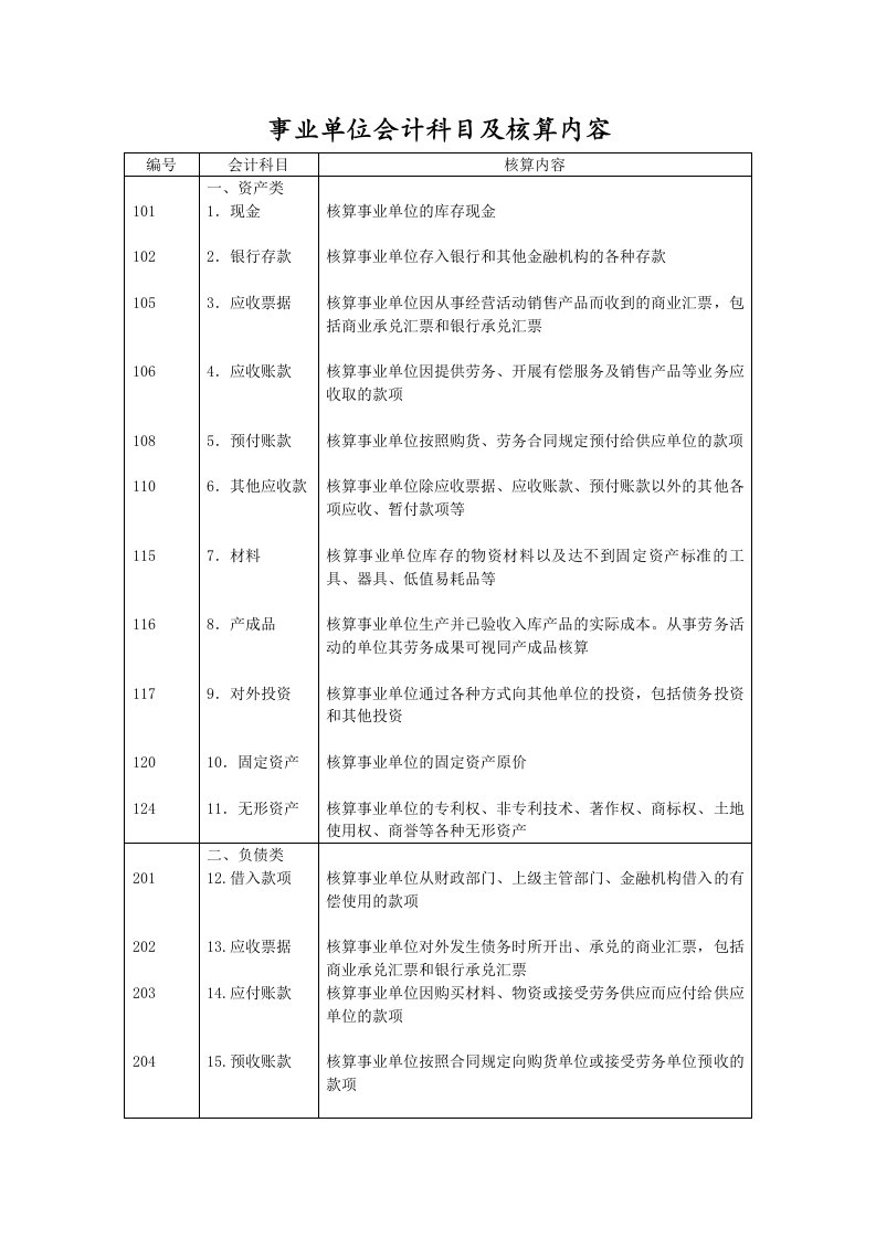 事业单位会计科目及核算内容