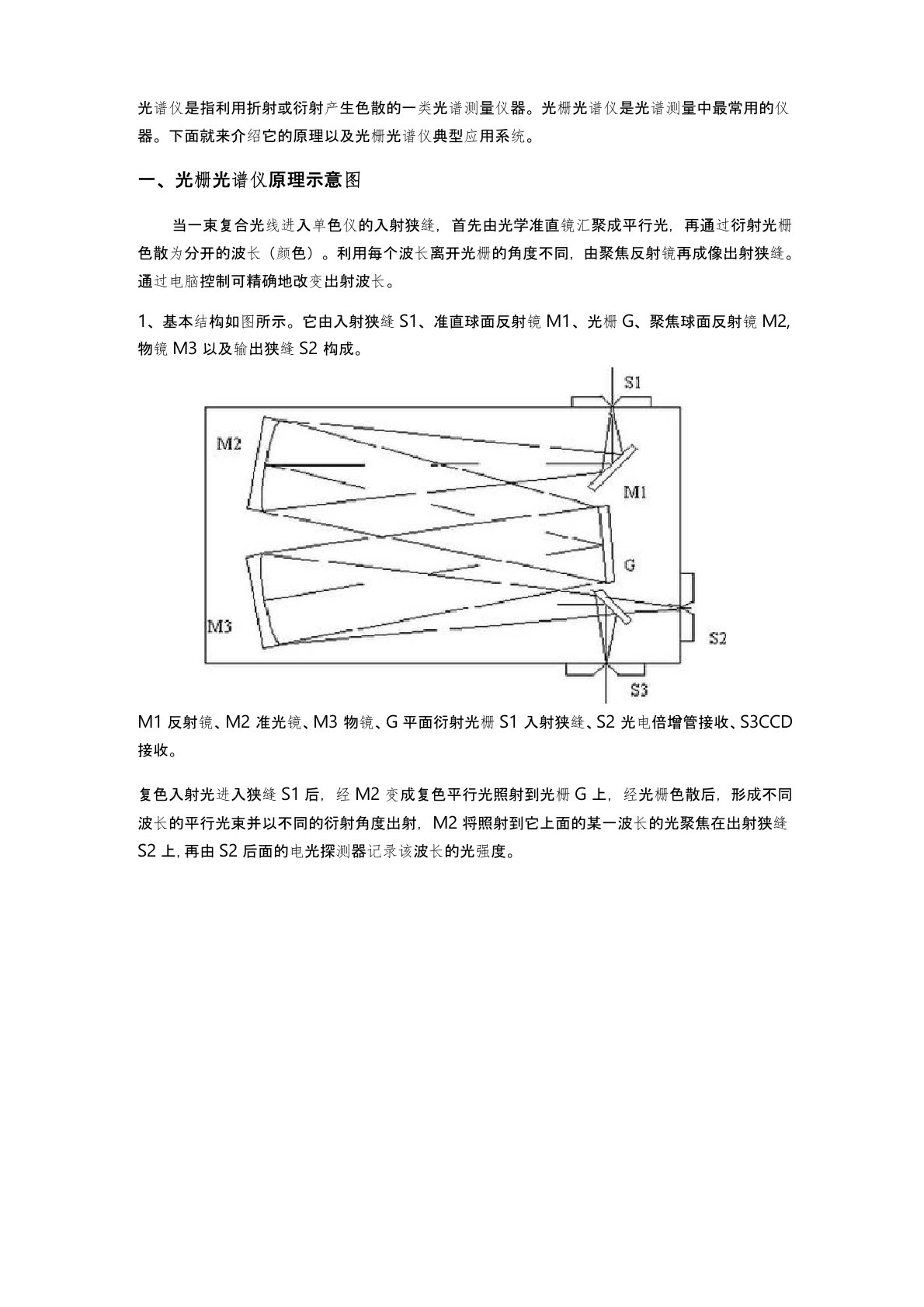 光栅光谱仪的原理结构示意图