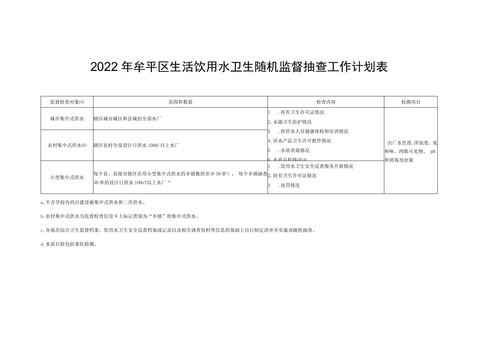 2022年牟平区生活饮用水卫生随机监督抽查工作计划表