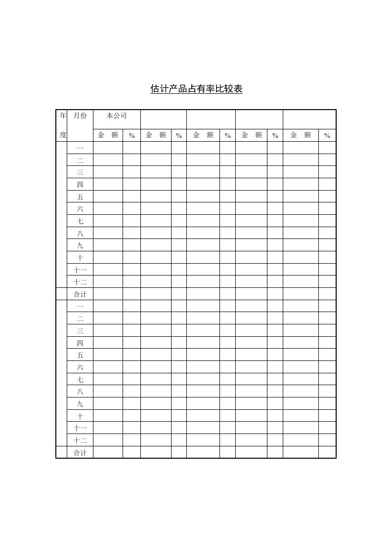 【管理精品】估计产品占有率比较表