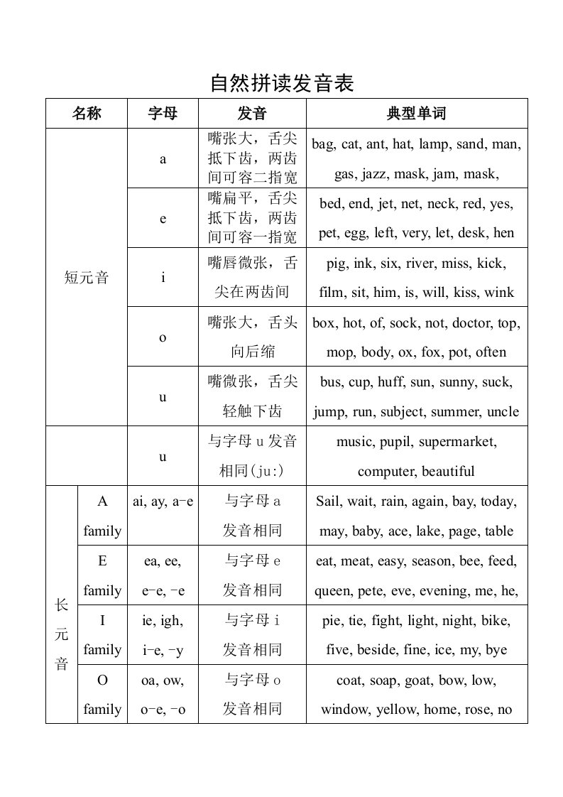 自然拼读发音表