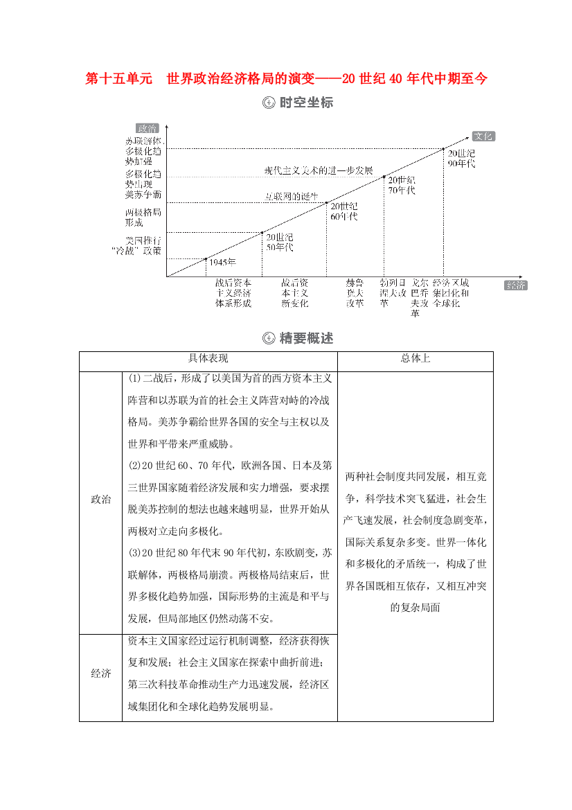 （通史版）高考历史一轮教师用书