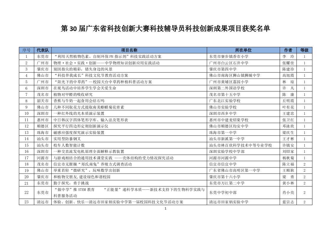 第30届广东省科技新大赛科技辅导员科技创新成果项目获奖