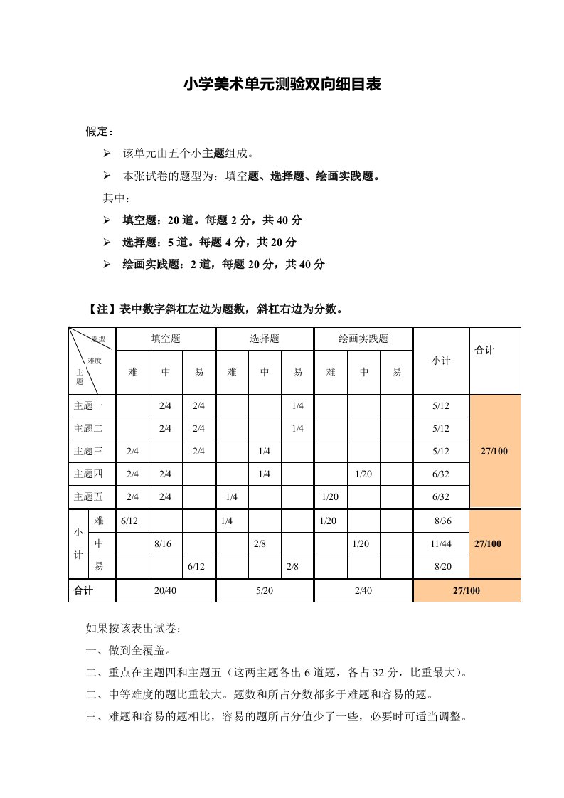 小学美术单元测验双向细目表