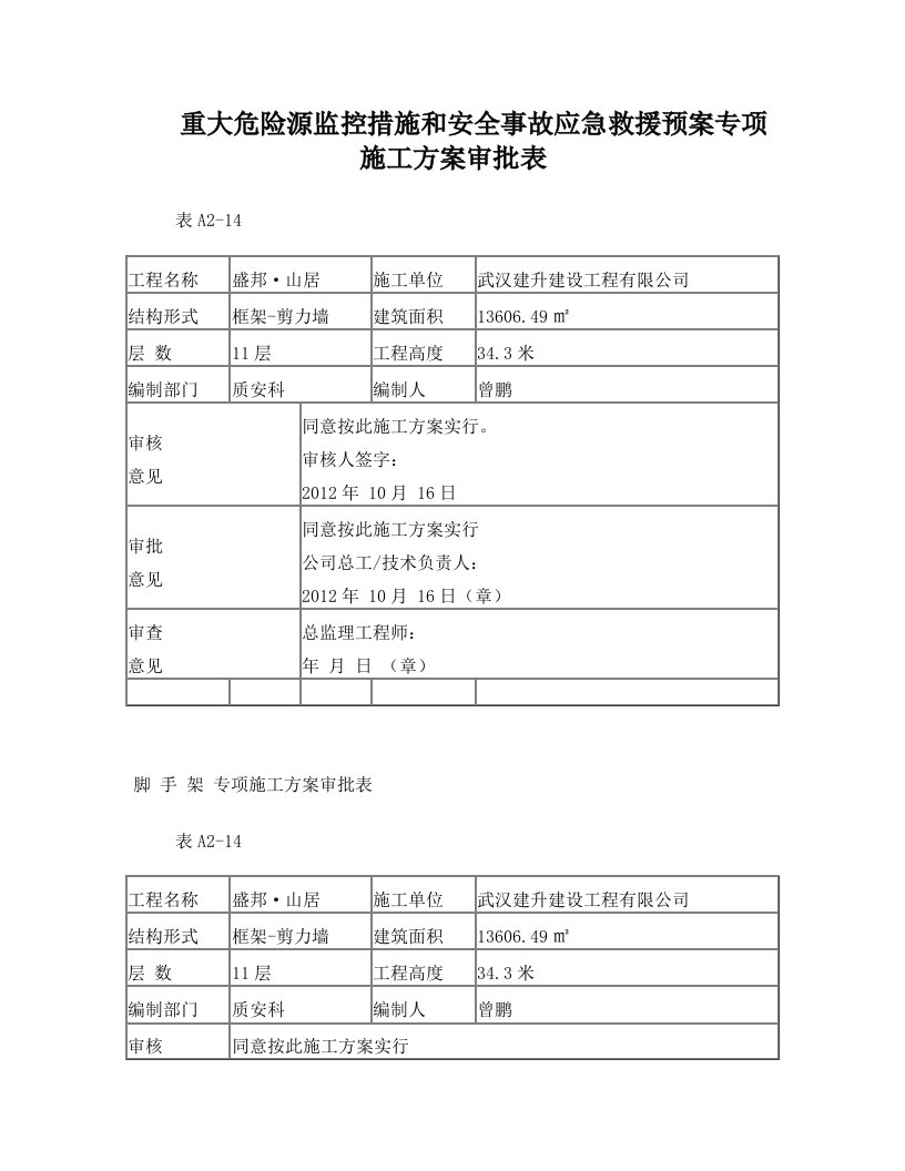 专项施工方案审批表