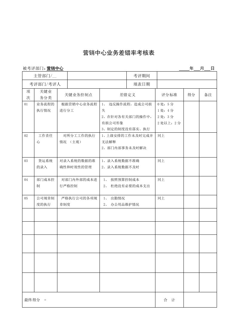 JXB017-营销中心业务差错率考核表