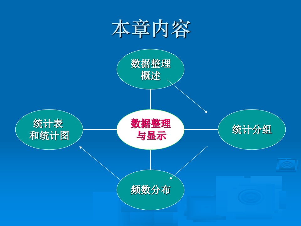 第3章数据整理与显示ppt课件教学教材