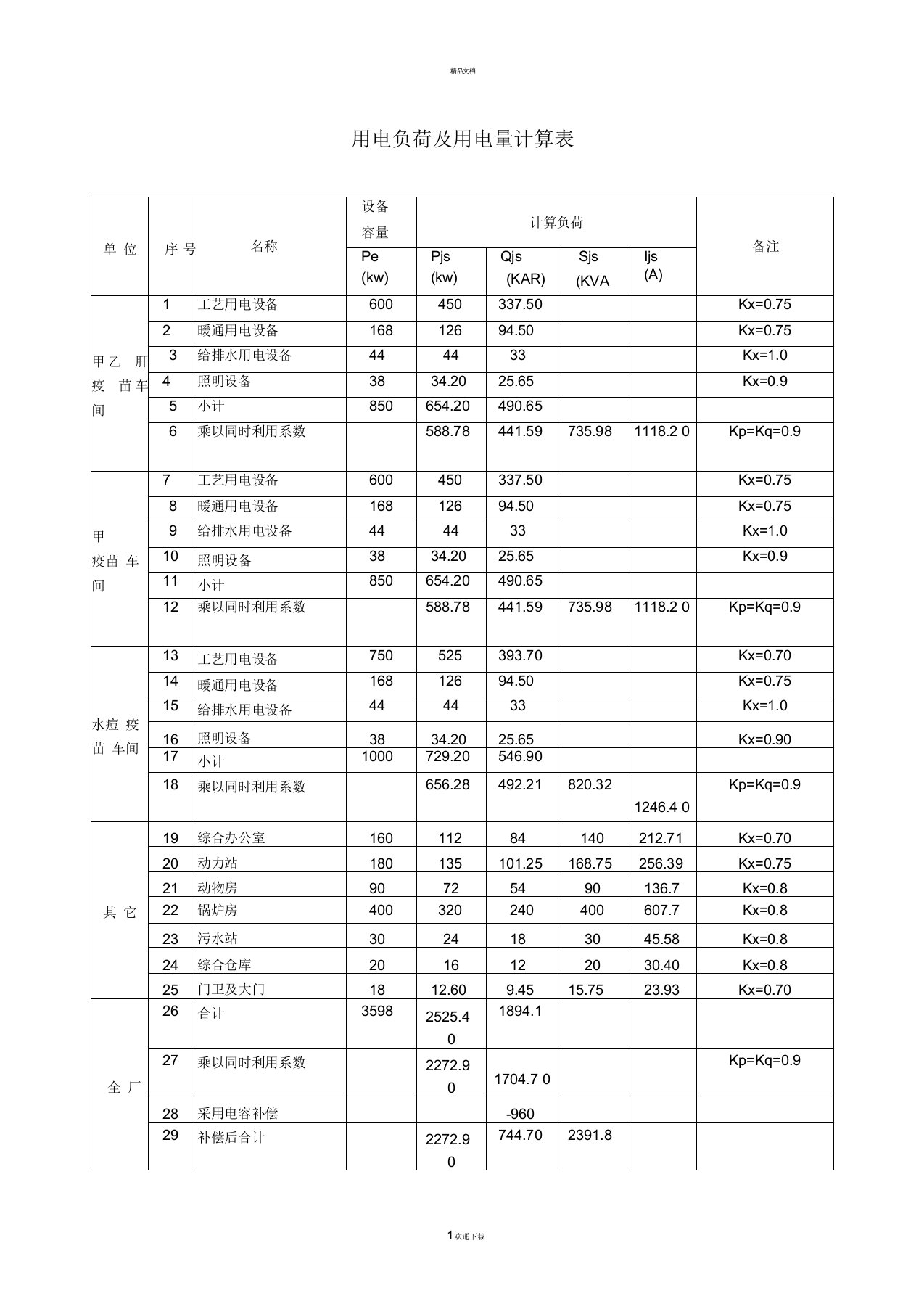 用电负荷及用电量计算表