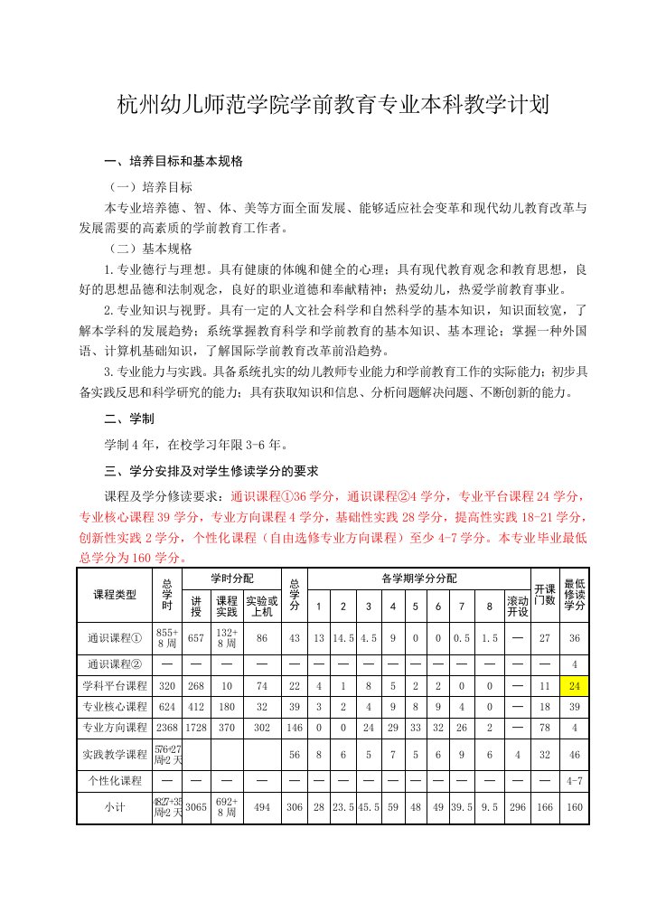 杭州幼儿师范学院学前教育专业本科教学计划