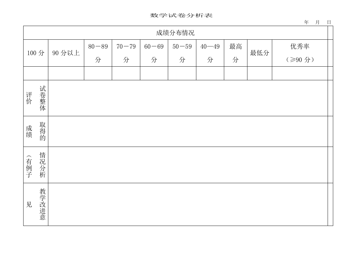 小学数学试卷分析表(六年级)