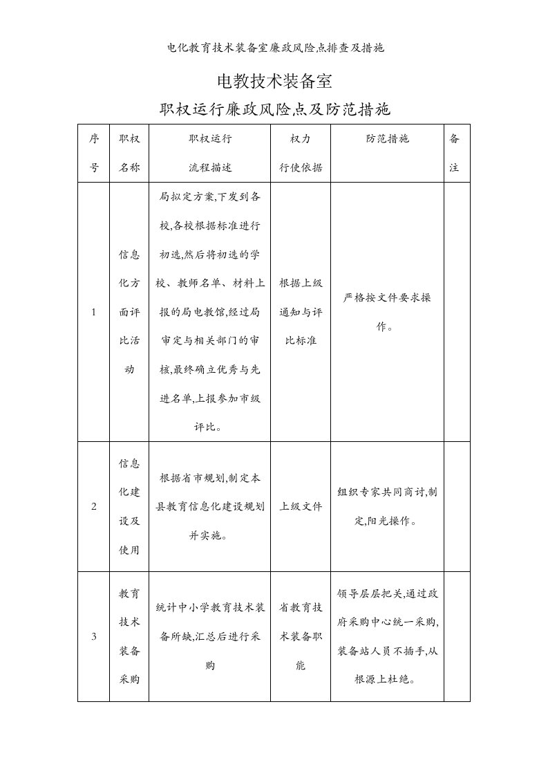 电化教育技术装备室廉政风险点排查及措施