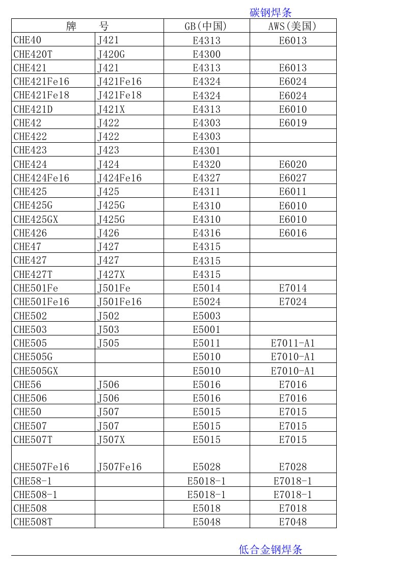 大西洋焊材型号对照表