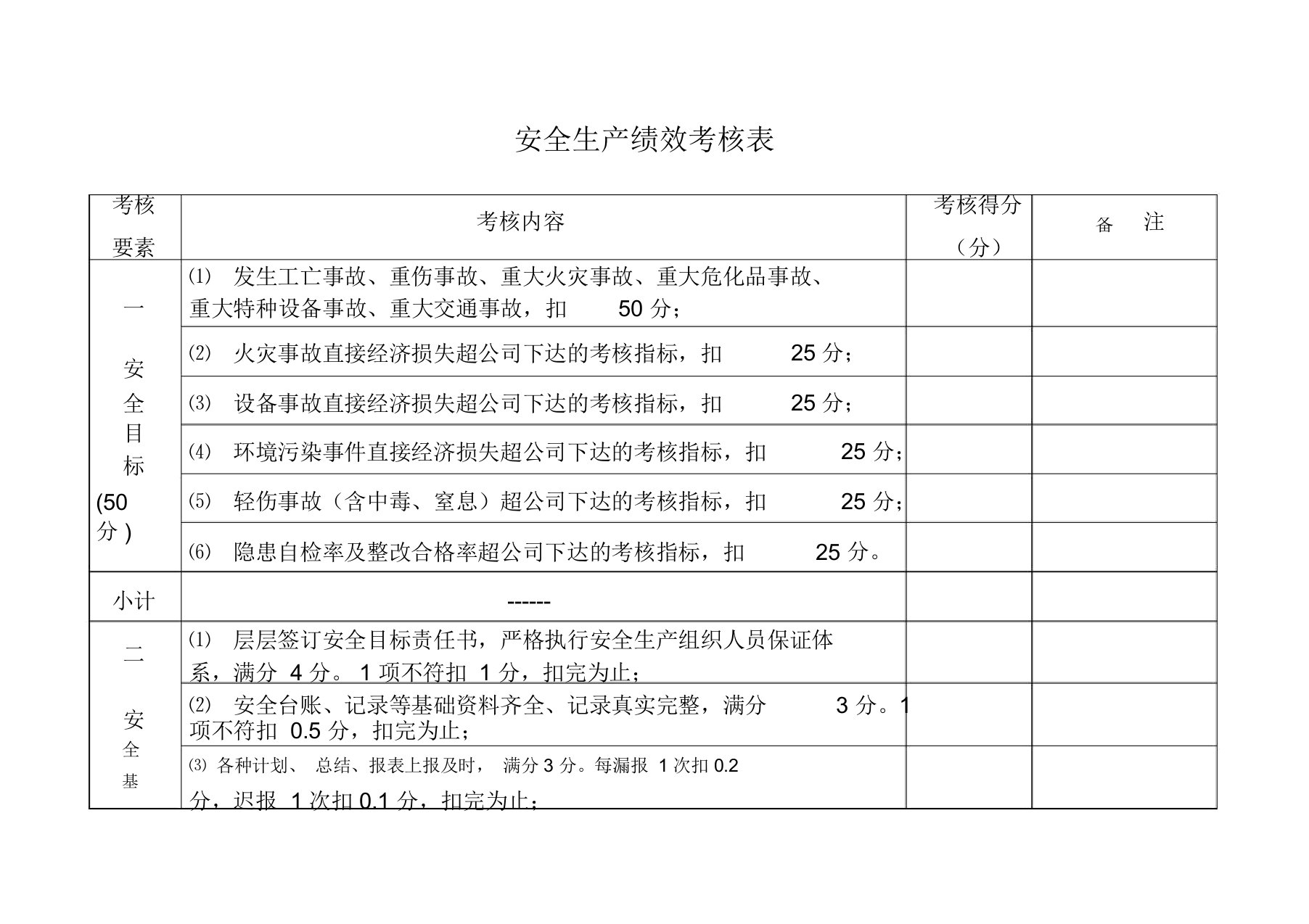 安全生产绩效考核表