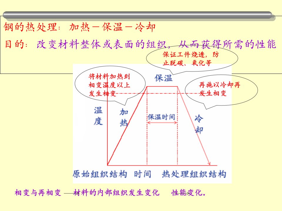 热处理四把火1-PPT演示稿