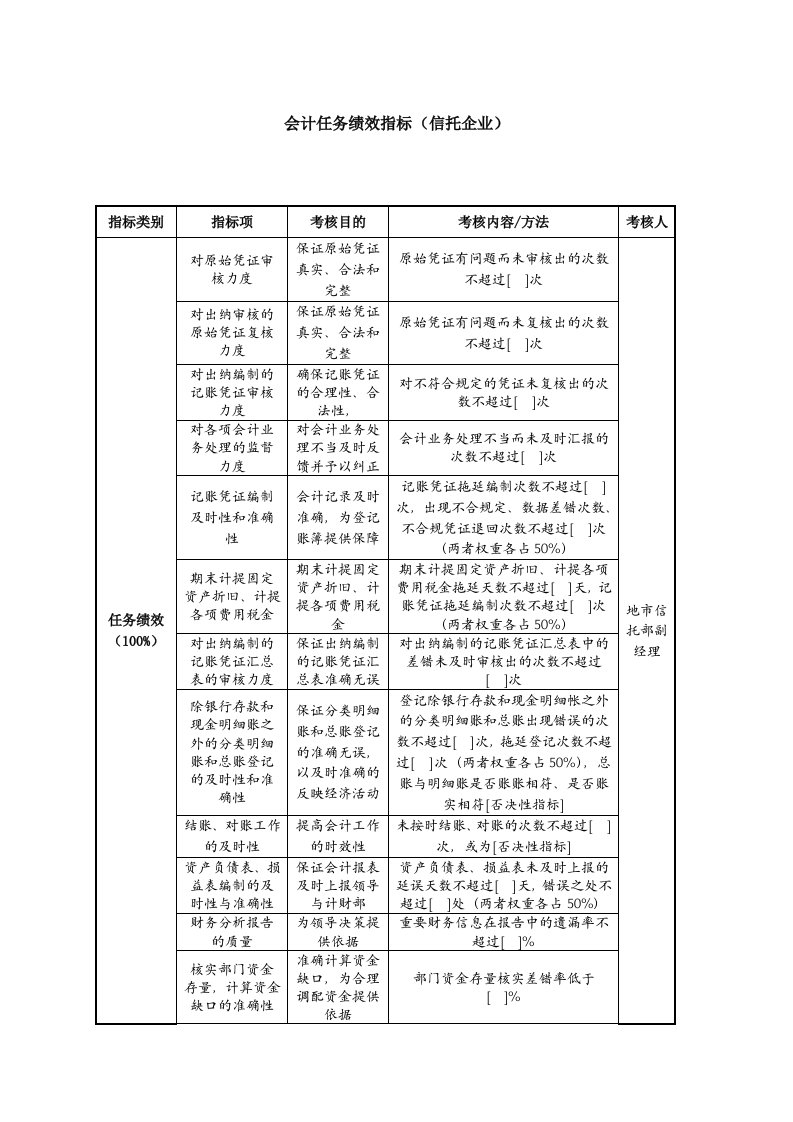 KPI绩效指标-会计任务绩效指标信托企业