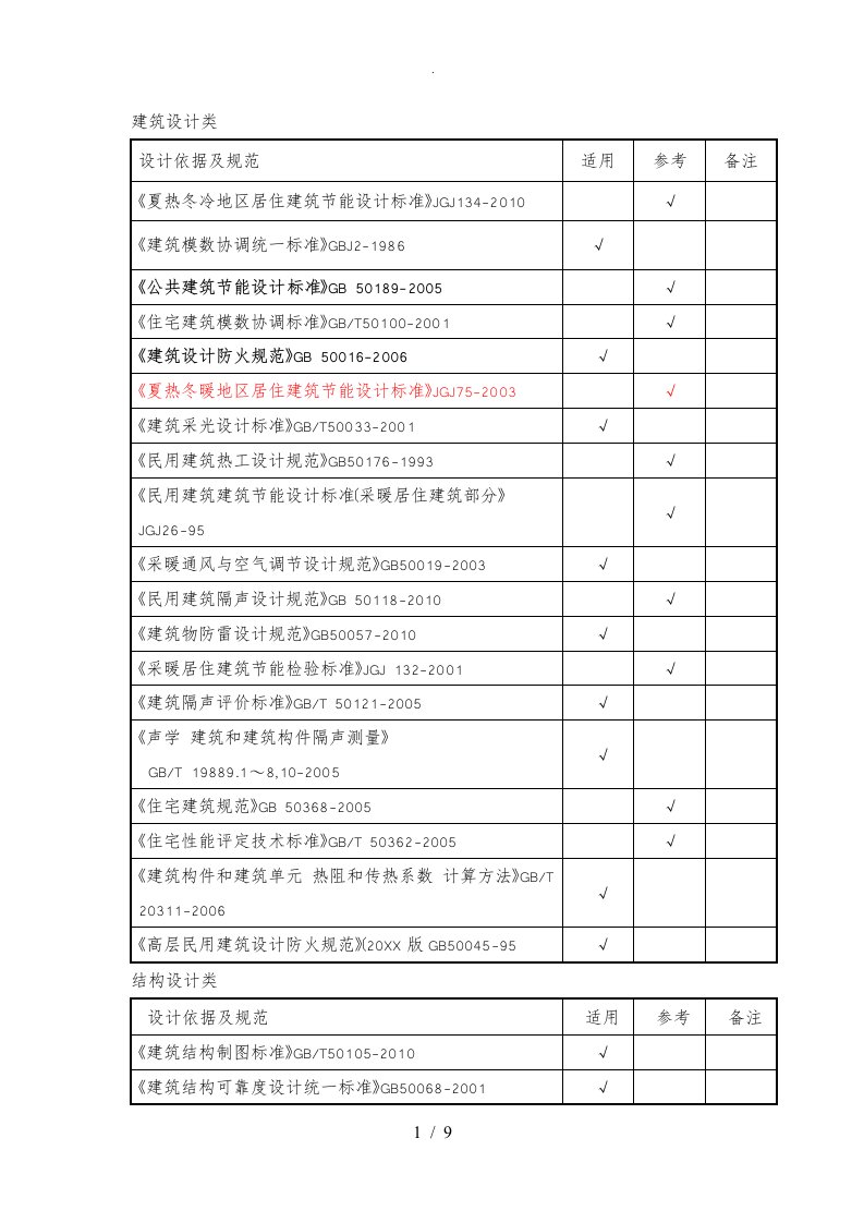 建筑幕墙工程最新规范标准