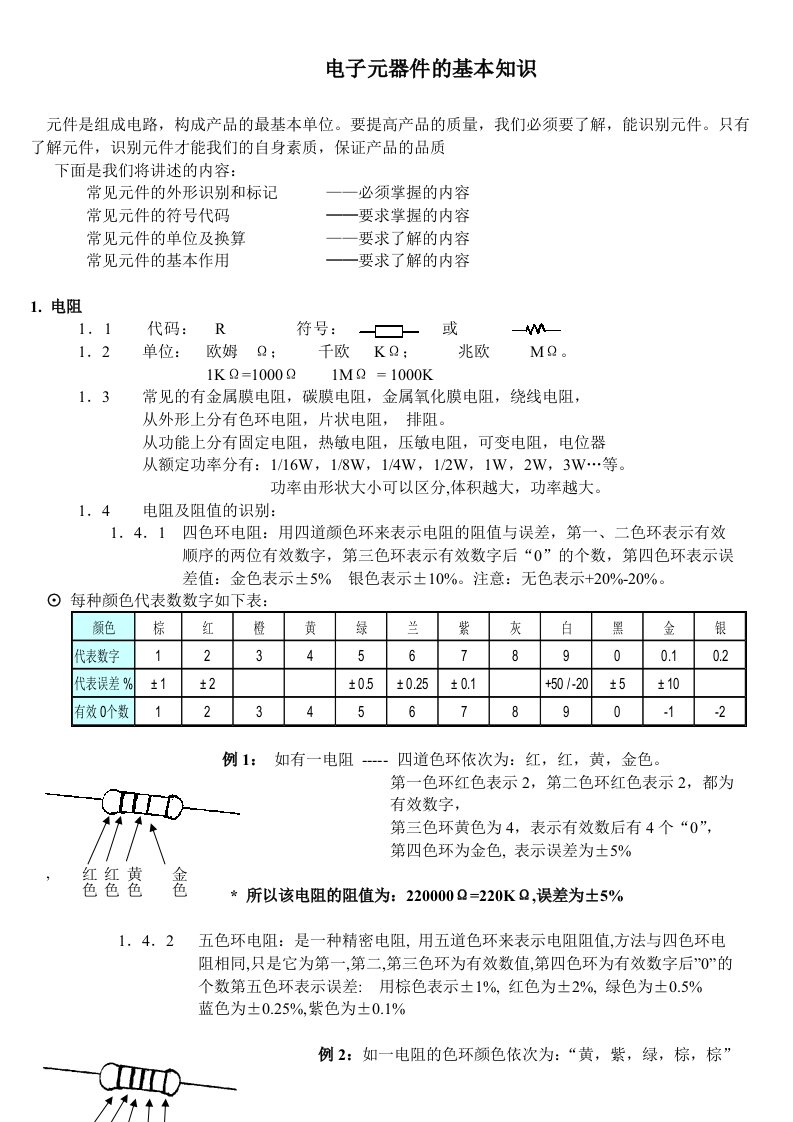 电子元器件的基本知识