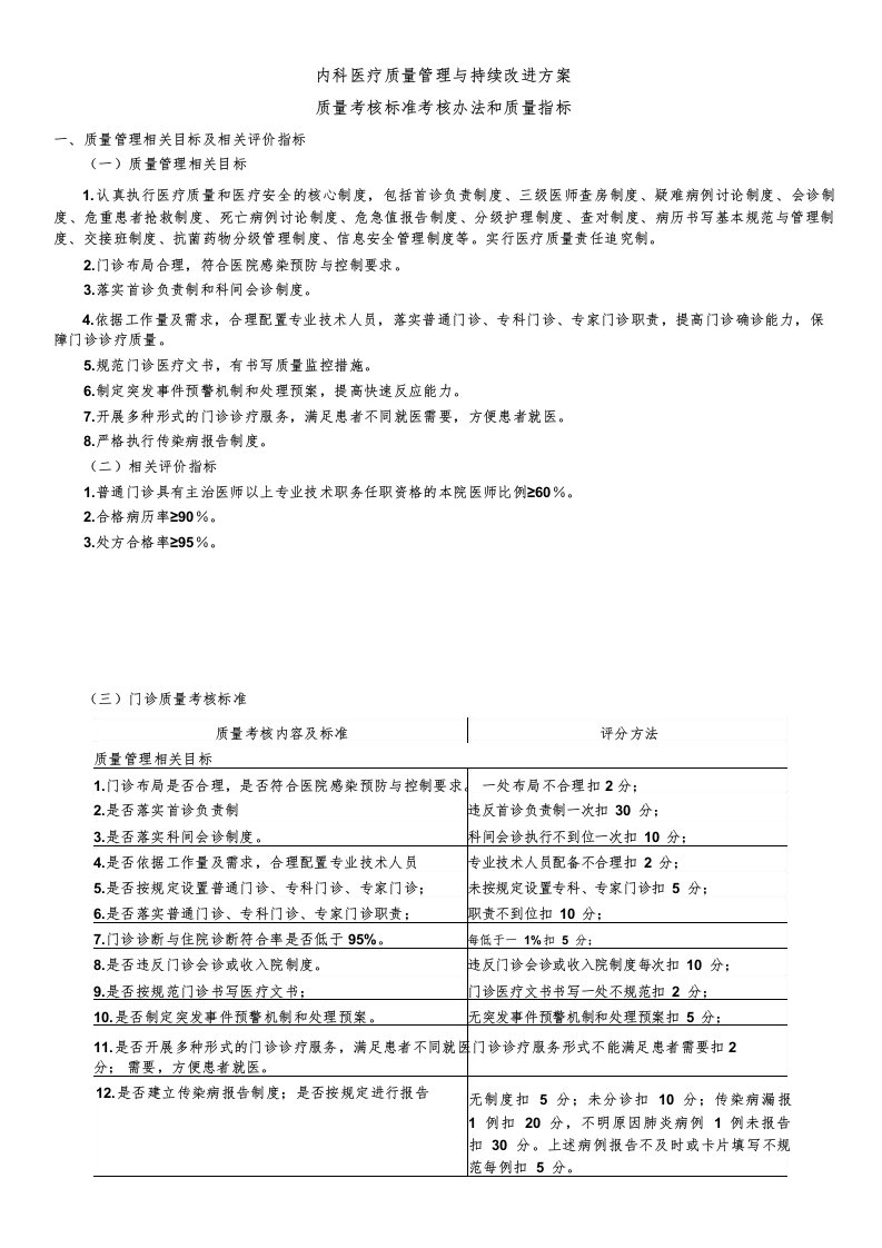 内科医疗质量管理与及持续改进方案