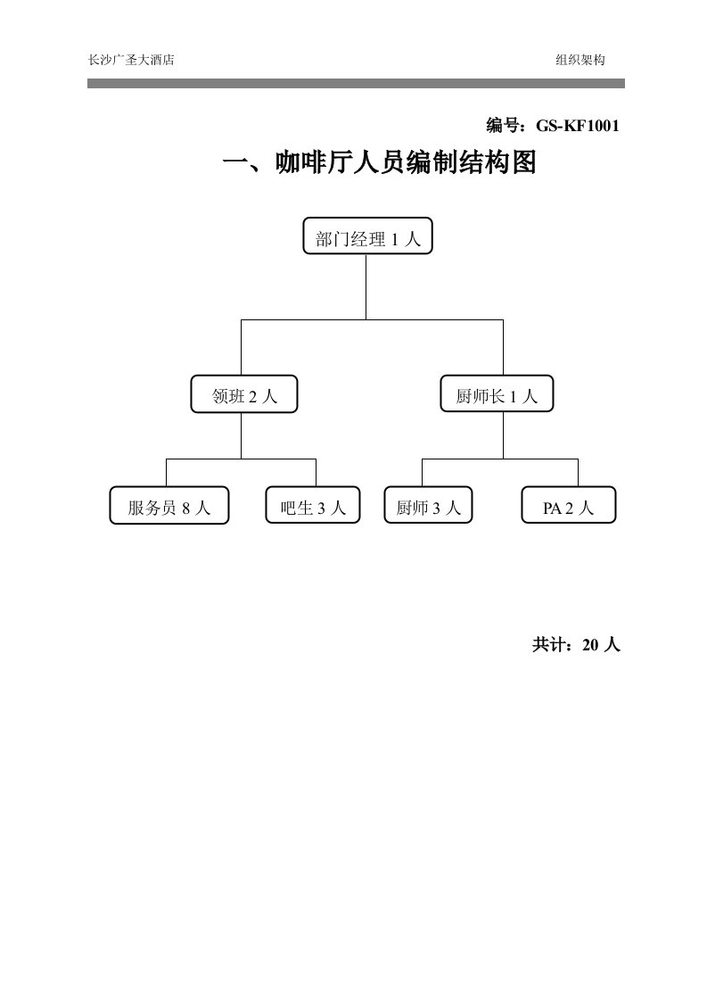 咖啡厅管理制度