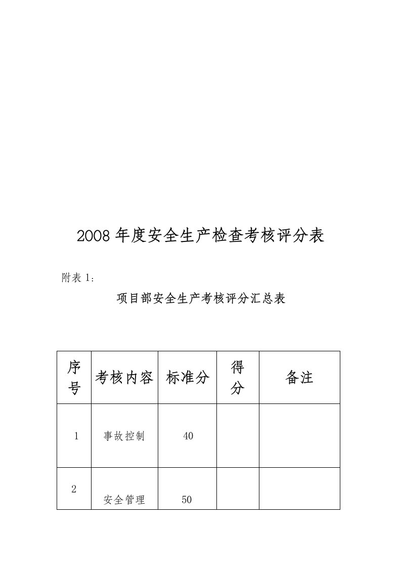 年度安全生产管理检查考核评分表