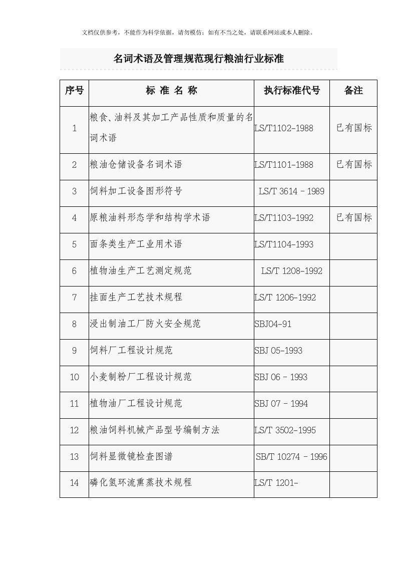 2020年最全的现行粮食标准(个人整理的)