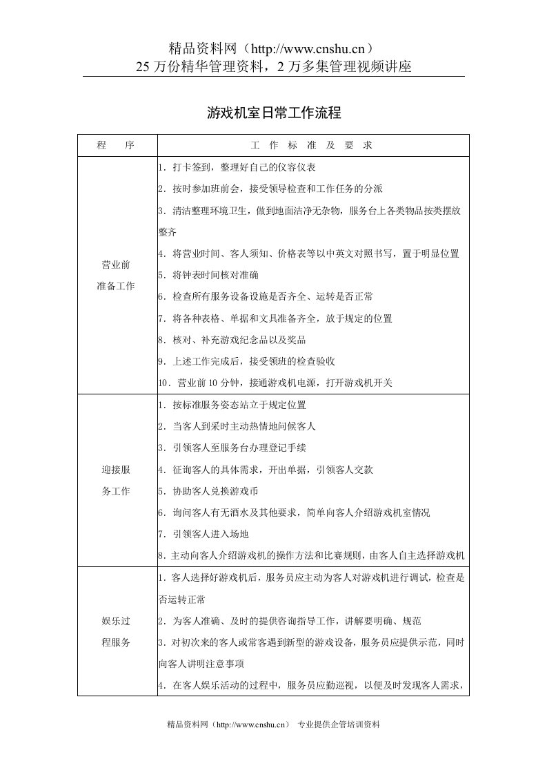 游戏机室日常工作流程